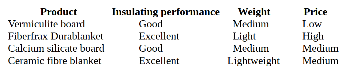 Insualtion Evaluation Summary.png