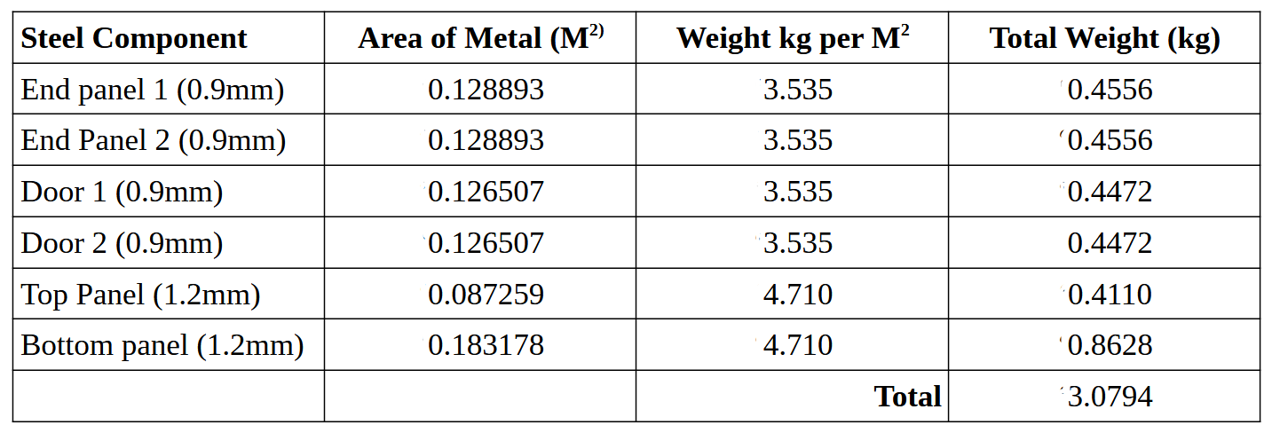 Steel area and weight.png