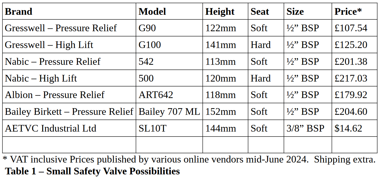 Safety Valve spec table.png