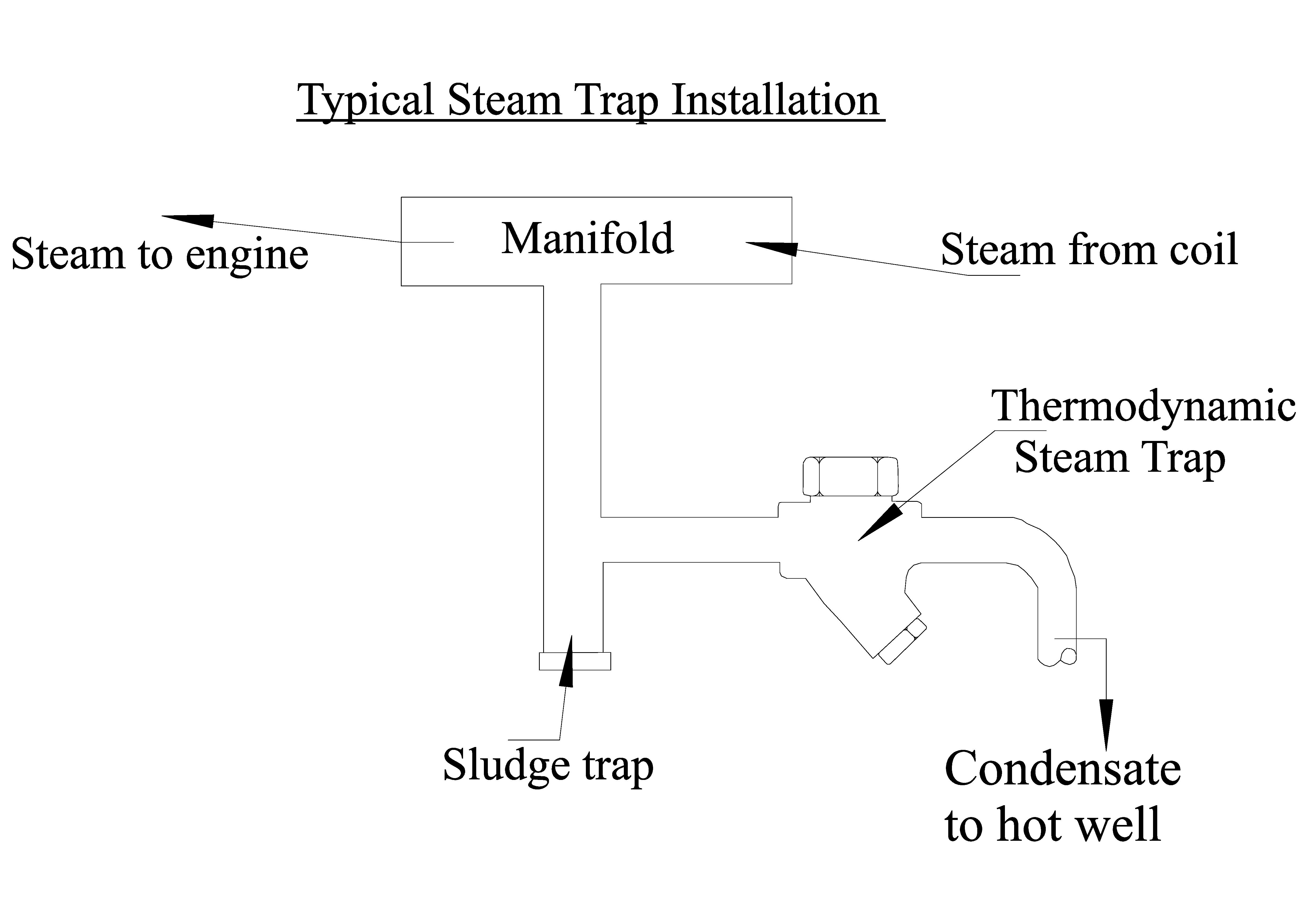 Thermodynamic Steam Trap.jpg