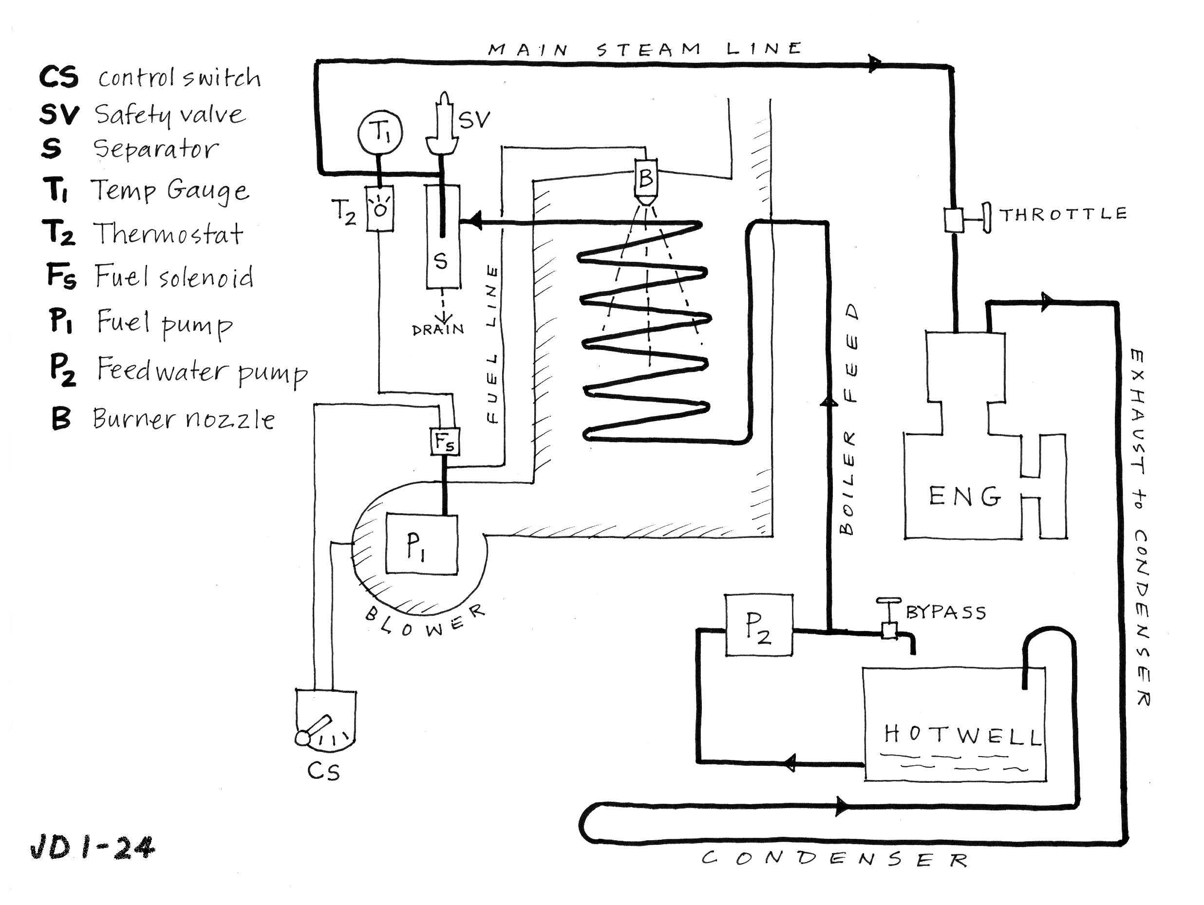 JD mono-tube control system .jpg