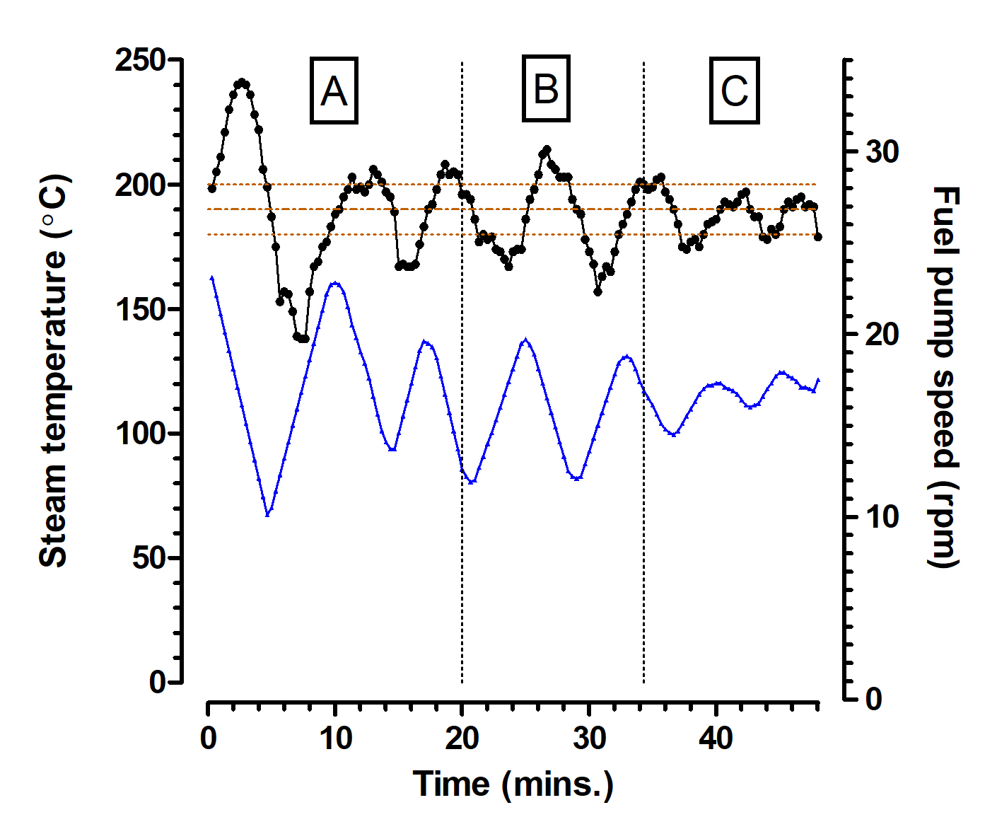 temperature control performance graph.jpg