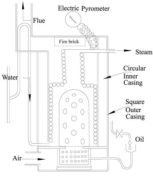 George Wall Mono-tube Boiler (500 x 575).jpg