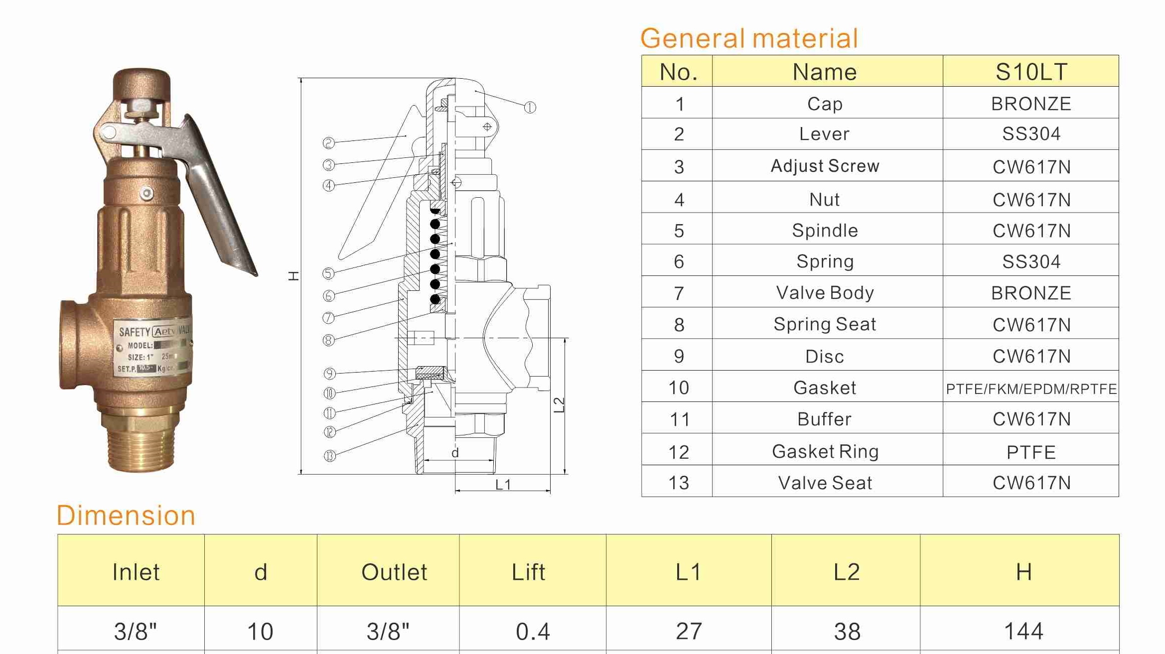 Figure 5 S10LT Cropped.jpg