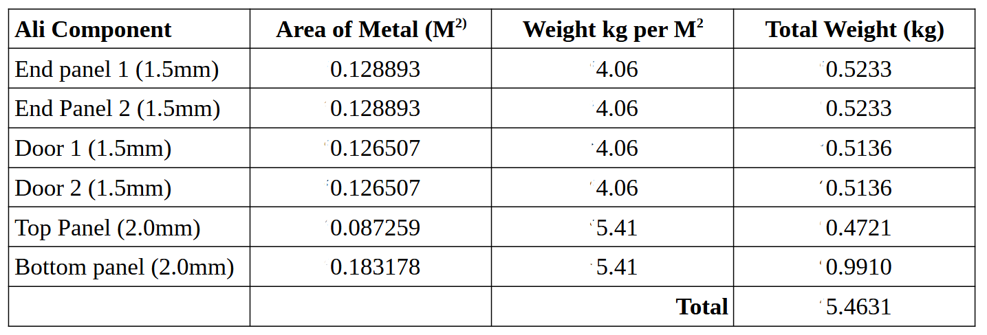 Ali area and weight.png
