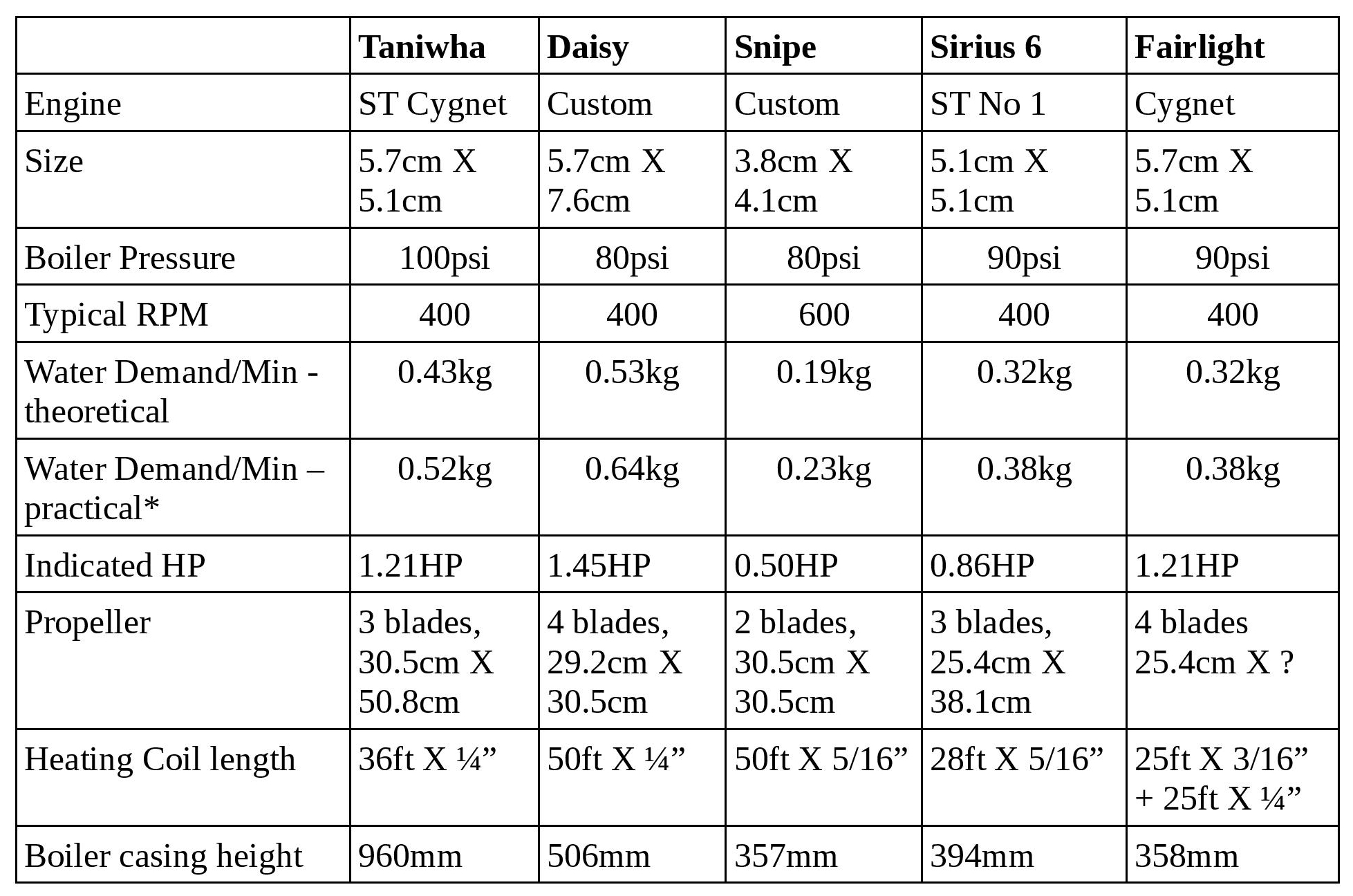 Engines Table Revised-page-001.jpg