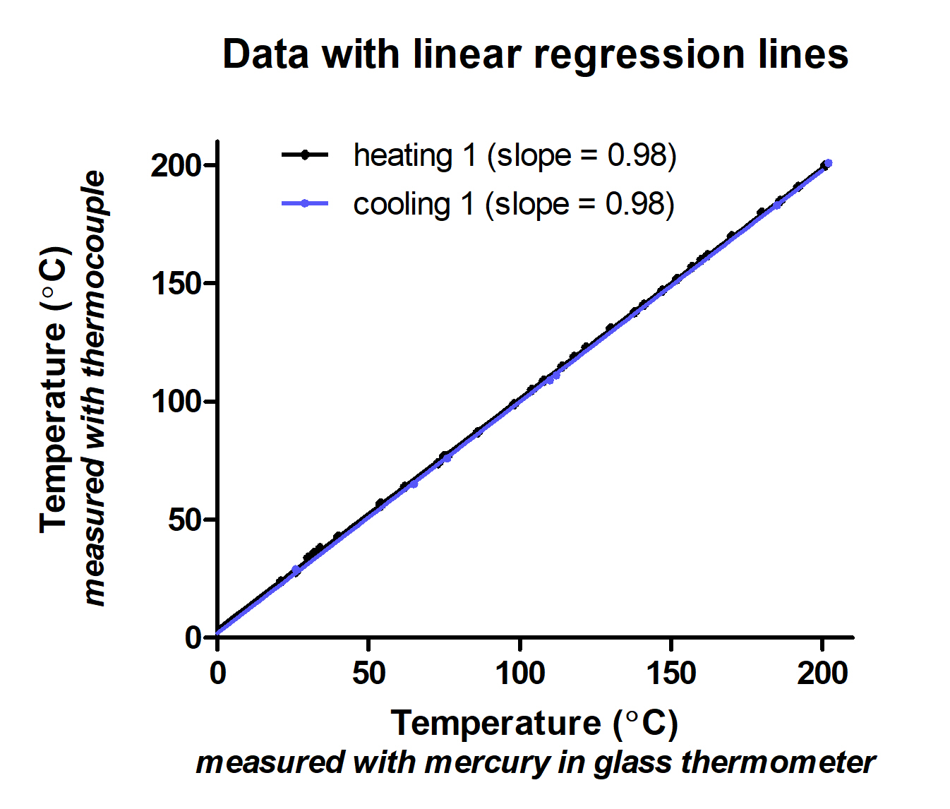 T_C readings versus Hg readings 7 Aug 18.jpg
